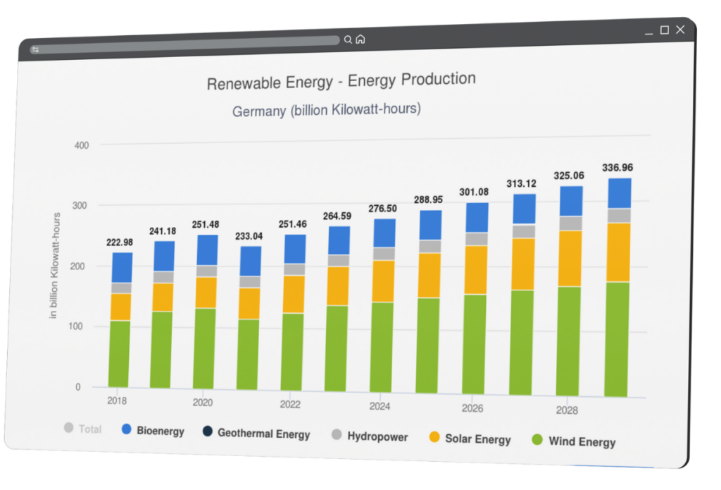 Statista Renewable Energy