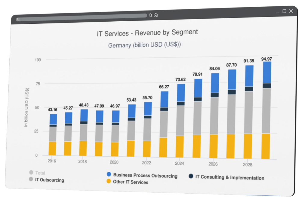 Statista IT Services