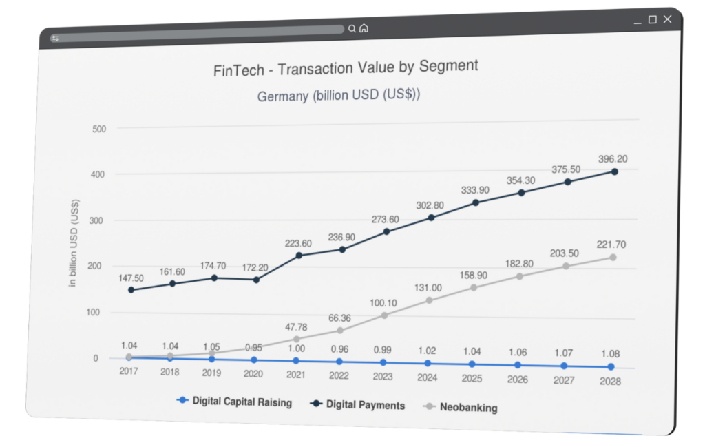 Statista Fintech