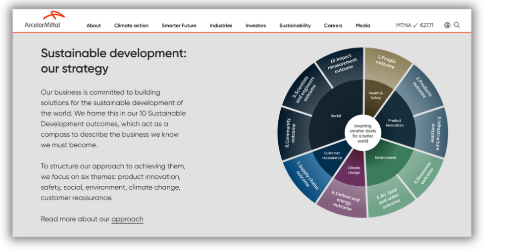 Manufacturing sustainability